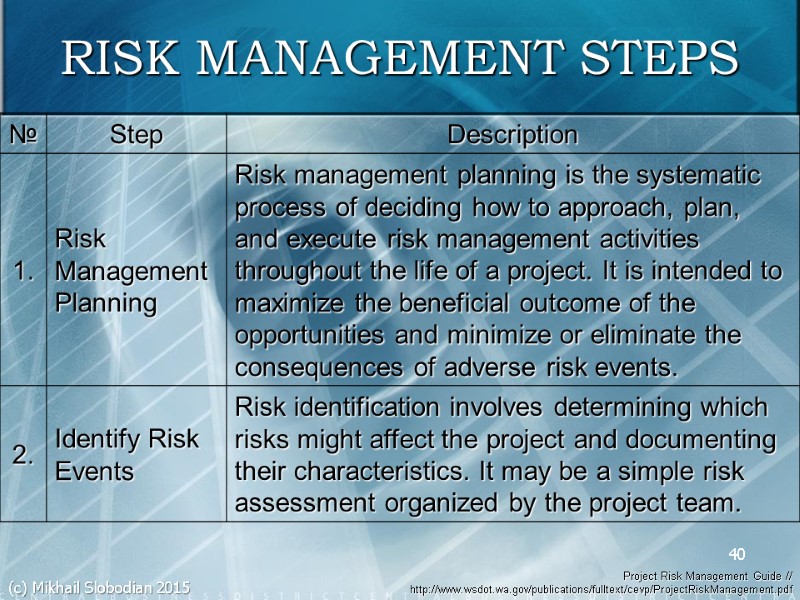 40 RISK MANAGEMENT STEPS Project Risk Management Guide // http://www.wsdot.wa.gov/publications/fulltext/cevp/ProjectRiskManagement.pdf  (c) Mikhail Slobodian